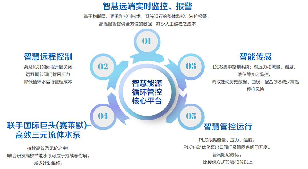 1626947792852348.jpg 智慧云系统3-0.jpg