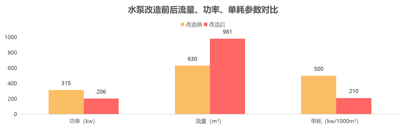 海信（山东）空调有限公司水泵更换改造